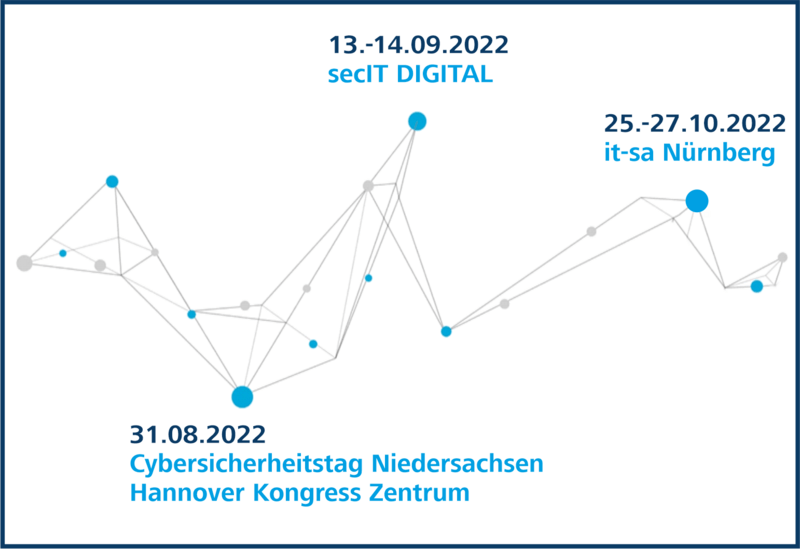 Timeline 2022 Veranstaltungen AirITSystems